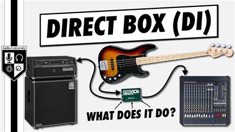 how to use a di box